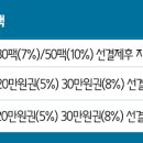 아기숟가락광명 이미지