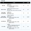 동우케미칼(주) 네이버블로그