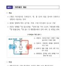 태양과바다2호 태양광발전소 이미지