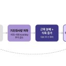 부곡경희한의원 이미지