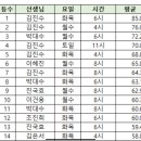 박대수영어학원 이미지