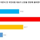 씨앤알