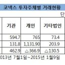한국코넥스파트너스