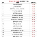 위더스인터내셔널 네이버블로그