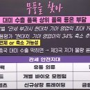 메가아모레화장품