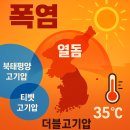 고기압 티스토리