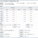 대주파크빌 작은도서관 이미지