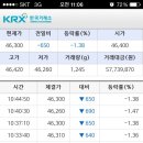 [한국골드뱅크] 골드바 전문가 찰리배가 전하는 오늘의 금시세 정보 2014년 3월 25일 화요일 이미지