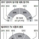 뱅킹 당구장 이미지