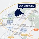 마상근린공원 | 고양 더샵포레나 무순위 청약 줍줍 조사후기, 괜찮을까?