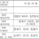 가로등제어 이미지