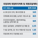 머뭇