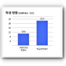 마산고등학교 이미지