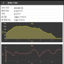 산림청 영월국유림관리소 | [영월] 태화산 산행과 고씨굴(feat. 산림청/블랙야크 100대 명산)