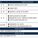 (주)한신온라인 이미지