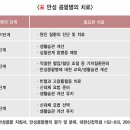 만성 이미지
