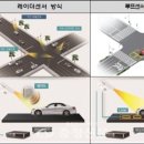 기존 지정구간 ∼ 교통안내표지판 설치지점(양방향) | 신호위반 단속카메라와 과속단속카메라, 동시 단속 기준 완벽 정리