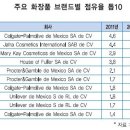 남미화장품