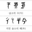 그림으로 이해하는 부수한자 이미지