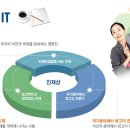 [인터컨스텍 채용] 인터컨스텍 채용 상반기 신입 및 경력 공채 (3/17~3/31) 이미지