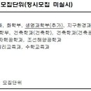 ﻿초짜 고1 학부모가 반드시 알아야 할 입시 지식-전략적 내신 과목 포기1 이미지