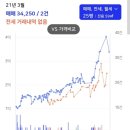 우만삼성아파트 이미지