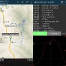7월 24일 (토요일)[ 07:00 출발] 충북 제천 월악산(해발1097m)영봉 이미지