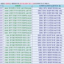 대우능력개발교육원