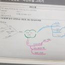 맵코칭연구소 이미지