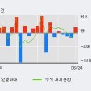 에스케이씨 솔믹스(주) 이미지