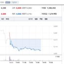 주식회사 씨에스마켓