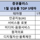 에스엠플러스 이미지
