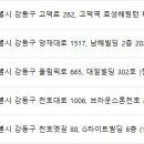 연세미도성형외과의원 이미지