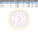 굿모닝위너스텔3차 이미지
