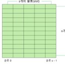 해시(hash) 이미지