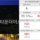 대명타운공인중개사사무소 이미지