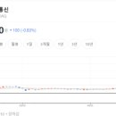 파워정보통신 네이버블로그