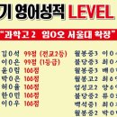 불당PYO영어국어학원