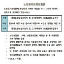 노인장기요양보험 신청자격.나눔의왕재가센터.031-425-1777(안양.의왕.군포지역) 이미지