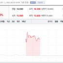에이비플러스 네이버블로그