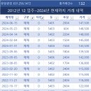 광교자연앤힐스테이트 이미지