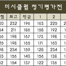 미시클럽 이미지