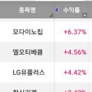 모다이노칩 이미지