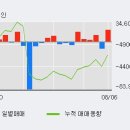 코오롱머티리얼(주) 한국경제