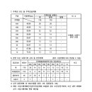 유림정비 이미지