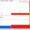 대성테크 태양광발전소 | [시장정리] 2025년 5월15일 오늘의 급등주는?