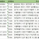 DM치과기공소 이미지