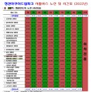 정관아쿠아드림파크수영장 이미지