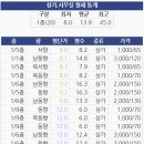 CJ원프라자 이미지