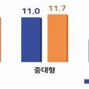 코로나19에 '상가' 직격탄..공실률 늘고 임대료 떨어져 이미지